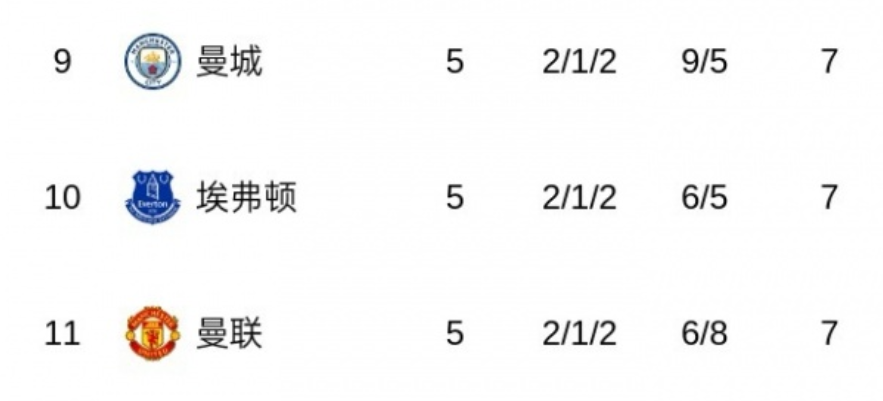 守的对策