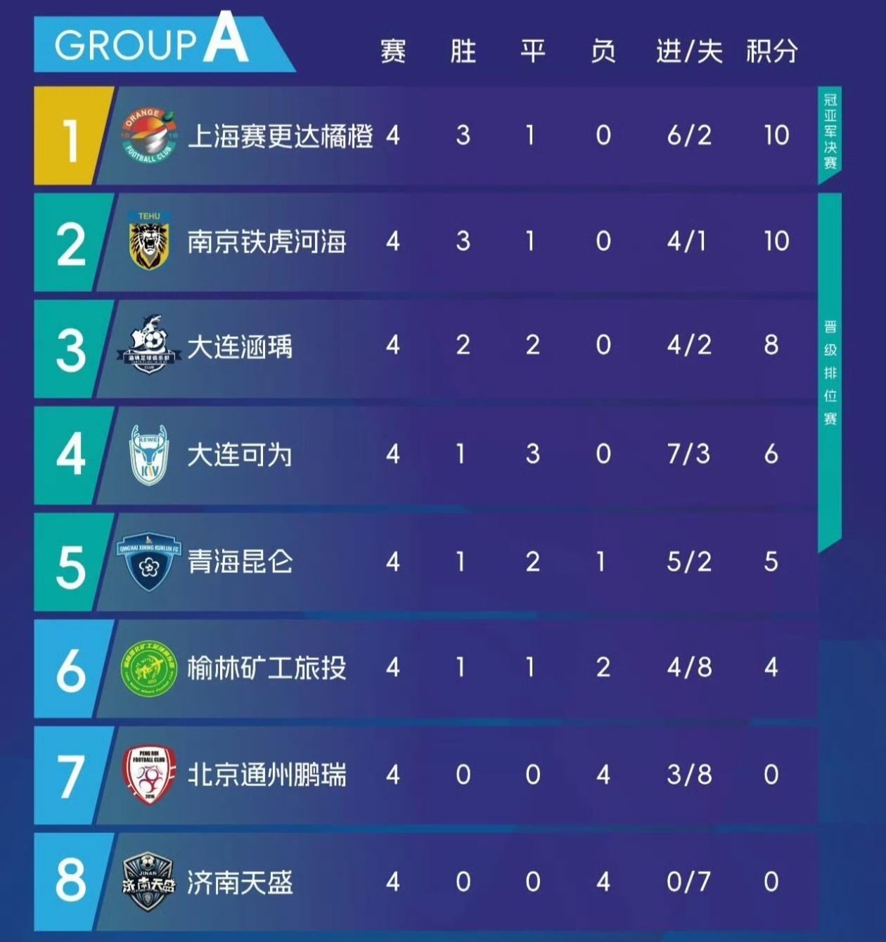 本轮战况如, 黔西南栩烽, 号于帅主罚