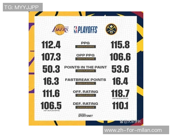 2020年9月19日湖人与掘金精彩对决全场回放及赛后分析